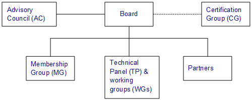 Passivhaus Trust Structure